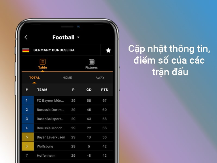 Lợi ích của tính năng livescore trực tiếp bóng đá