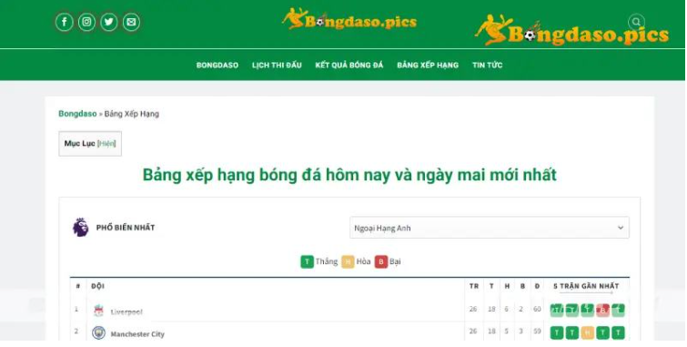 Những lý do nên xem BXH bóng đá tại Bongdaso